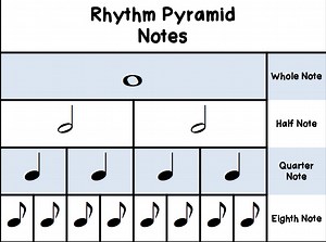 Whole Note/Whole Rest