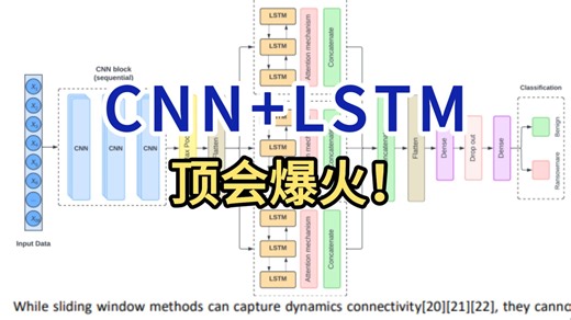 CNN LSTM 杀疯了！顶会爆火，多大场景全拿捏！