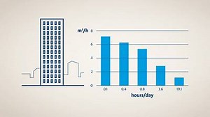 Reading the Load Profile on the System Curve