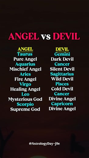 The Angel Side vs Devil Side of Zodiac Sign #zodiac #zodiacsigns #astrology #horoscope #tarot