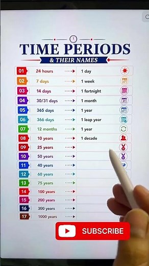 Learn time periods and their name! must watch