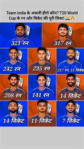 Team India के असली हीरो कौन ? T20 World Cup के रन और विकेट की पूरी लिस्ट !