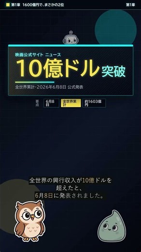 1600億円でも2位だったマリオ映画 #Shorts #スーパーマリオギャラクシームービー