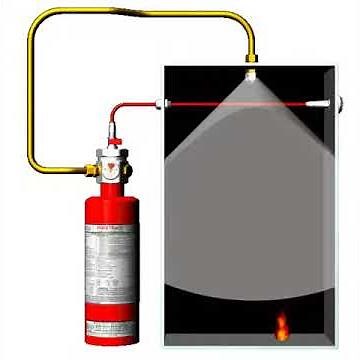 Indirect automatic fire extinguish system