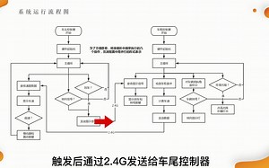 基于microbit的智能自行车