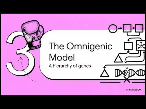 Complex Genetic Health 3 Theories focusing on polygenic, omnigenic, and stratagenic