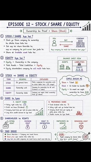Share vs Stock vs Equity Explained in 10 Seconds 📈 | Beginner's Guide #shortvideo