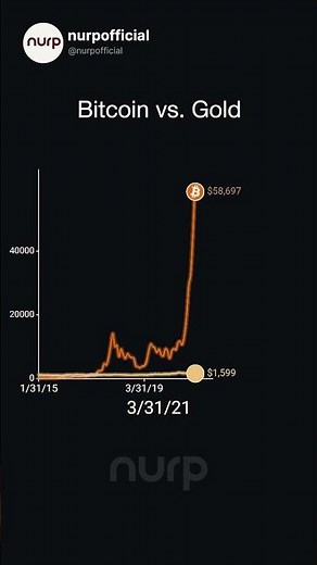 Don't forget to zoom out