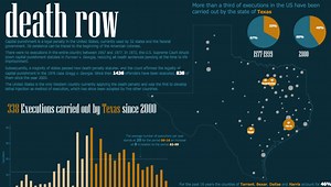 Dashboard Design: Tiled vs. Floating Layouts