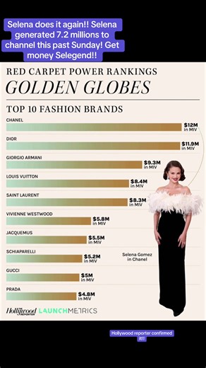 Selena is synonym of success! @Rolling Stone @Zayn @MTV @billboard @Kim Kardashian @Selena Gomez @Taylor Swift for the Grammys we want another great look #selenagomez @madonna