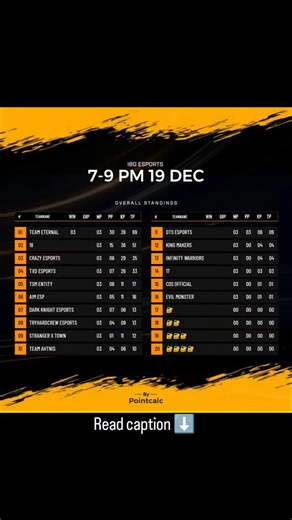 IBG eSports🥇 on Instagram: "*INDORE BATTLEGROUNDS PRESENTS*🥇 *DAILY PAID SCRIMS WITH GREAT PRIZEPOOL* • *Showdowns*--> *1-3 , 3-5 , 7-9 , 9-11 , 11-1* *• ENTRY :- 30 INR* *• PRIZEPOOL - 500 INR* *• 3 MATCHES* *• ADVANCE ROOM* *+* *3X LOOT* • *INSTANT POINT TABLE* *• INSTANT PRIZE DISTRIBUTION* *• DM FOR SLOT ON* 8871814478 *_Battle ki asli pehchan_*💪🏻 #bgmi #esports #viral #fyp #explorepage✨"