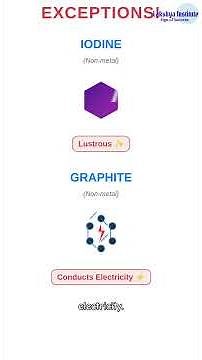 Class 10 Quick Revision – Metals & Non-Metals Explained in Minutes | Board Exam Booster!