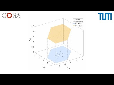 [CORA] Set-Based Computing: Zonotopes