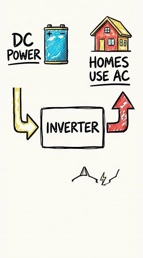 From Sunlight to Power: Solar Farms Made Simple