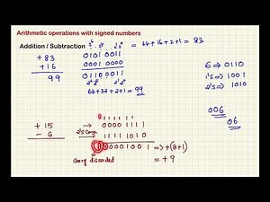 Arithmetic operations of signed binary numbers- addition, subtraction, Multiplication