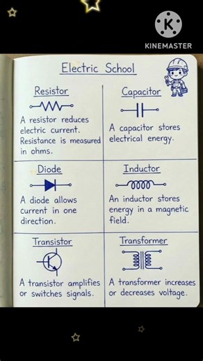 BASIC ELECTRICAL ENGINEERING