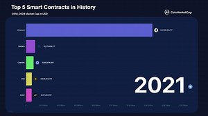 Top 5 Smart Contracts in History - The Global Herald