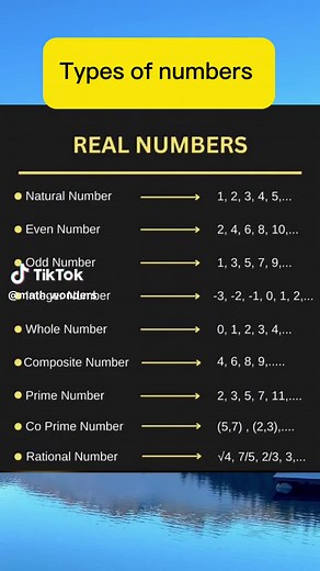 Understanding Different Types of Numbers in Mathematics