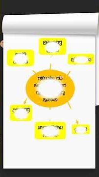 Grade 11 Buddhism - Short note & mind map - unit 1 - page 8