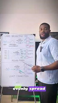 How Load Balancing Works
