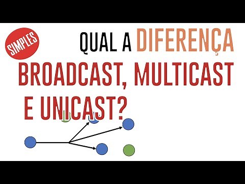 Qual a diferença entre Multicast, Broadcast e Unicast?