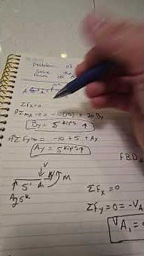 Problem of the day 68: Solve for internal forces in the beam