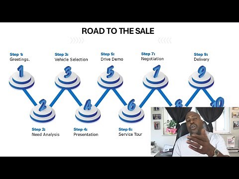 Car Sales Training - The NEW Road to the Sale 2.0 - 10 Steps to Boost Car Sales