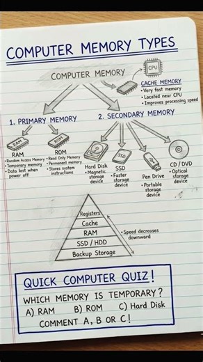how many types of memory | memory kitne prakar ki hoti hai #memories #memory #computerscience