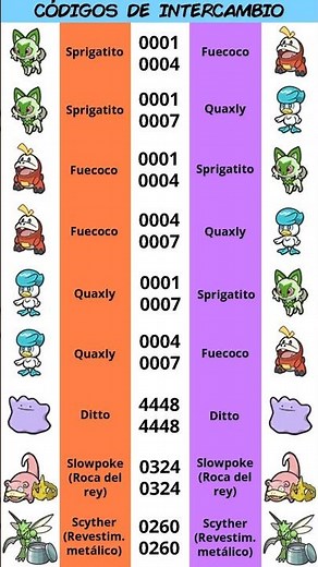 Complete the POKÉDEX quickly in Pokémon SCARLET and PURPLE