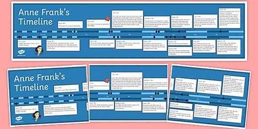 Anne Frank Timeline