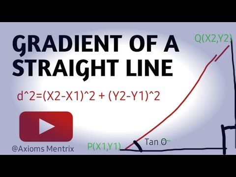 Gradient of a Straight Line Explained | Slope Formula in Coordinate Geometry