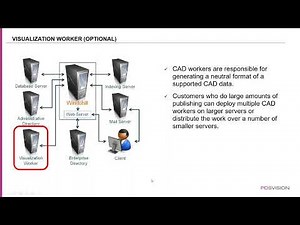 Windchill Administrator Best Practices - Webinar Wednesday
