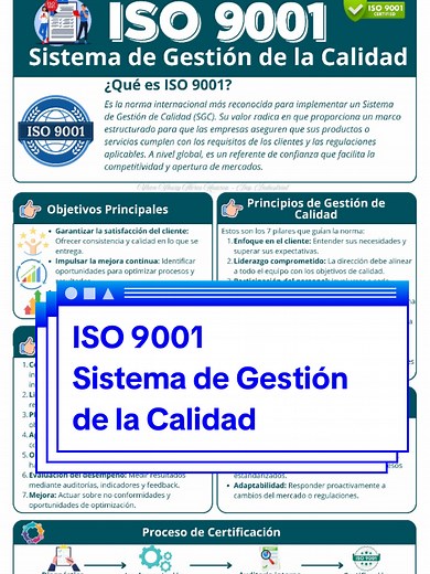 ISO 9001: Mejora Continua en la Gestión de Calidad
