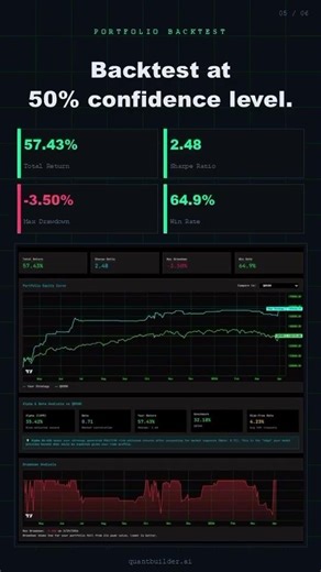 Welcome to Quant-Builder.ai! Simplifying Quant-Trading