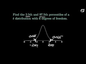 Using the t Table to Find Areas and Percentiles