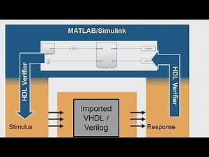 Import HDL for Cosimulation with Simulink