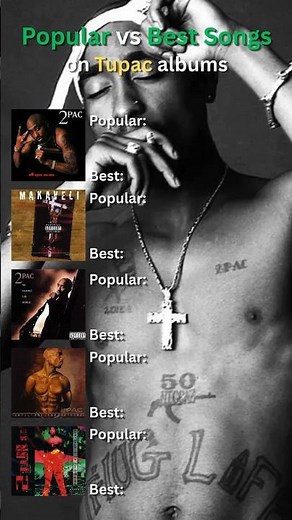 Tupac: Popular Hits vs Best Songs
