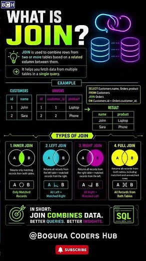 What is Join? |Master SQL JOIN Fast Beginner Friendly Guide |SQL JOIN Made EASY With Example + Types