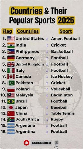 Top Countries and Their Most Popular Sports 🏆🌍 #news #countypower