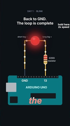 day 1 of 31: blink #maker #electronics #arduino #tutorial #fyp