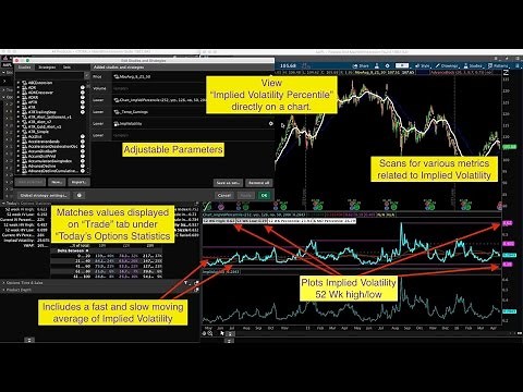 Thinkorswim PREMIUM Implied Volatility Percentile