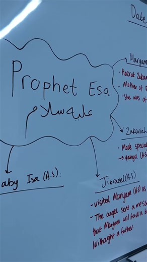 During a season where many messages surround our children, we focus on strengthening identity, understanding, and faith in a gentle, age-appropriate way. This workshop introduced children to Prophet Isa (AS) in Islam, teaching them who he is, why he is honoured, and what Muslims believe, with love, clarity, and respect. Our aim is not confusion or comparison, but confidence, understanding, and strong foundations. Education should nurture belief, not dilute it 🤍 #IslamicEducation #MuslimChildren