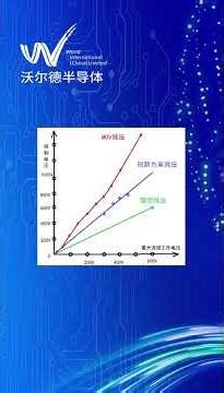 Dynamic Protection Solution of MOV and TSS in Series with Capacitor Voltage Divider #semiconductor