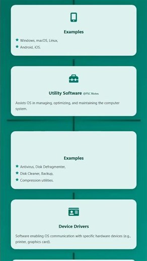 System Software: Operating Systems, Utility Software, Device Drivers