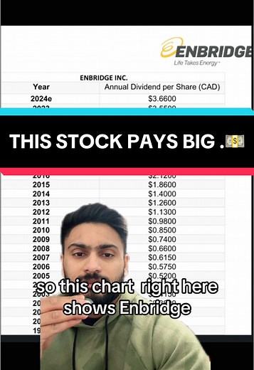 Enbridge's 30-Year Dividend History and Insights