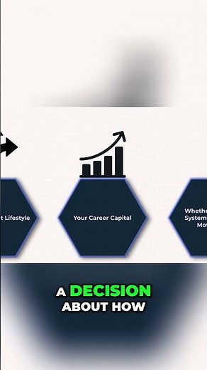 5 Life Decisions That Control Your Financial Future 💰