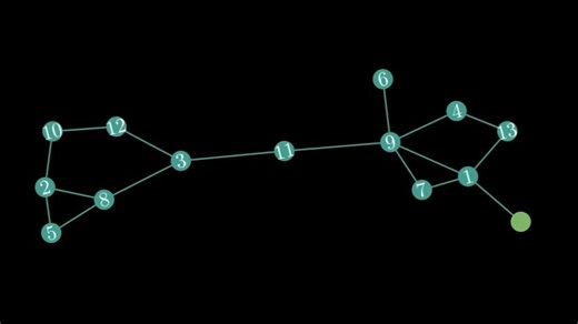 数学之美 - series 25 最短路径 Dijkstra's （算法）可视化