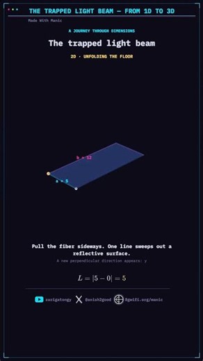 The Trapped Light Beam — From 1D to 3D