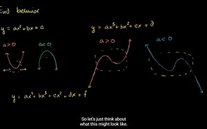 Polynomial Function End Behavior (8.5 min)