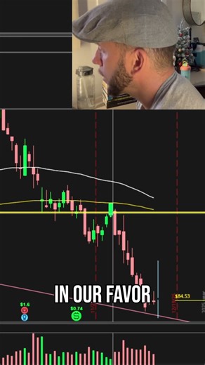 Bullish Harami Pattern Explained | High Probability Bottom Signal for Traders